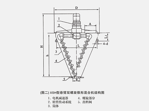 XSH型懸臂雙螺旋錐形混合機