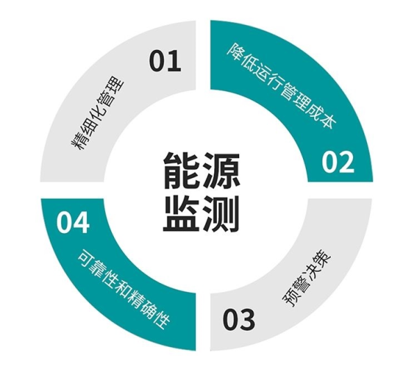 能耗管理