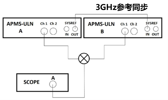 多通道相参信号发生器