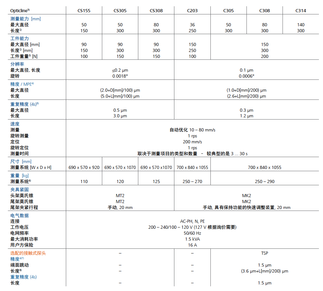 截屏2020-03-0623.05.51.png