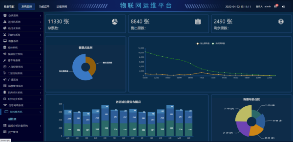 系統(tǒng)集成檢票平臺(tái)