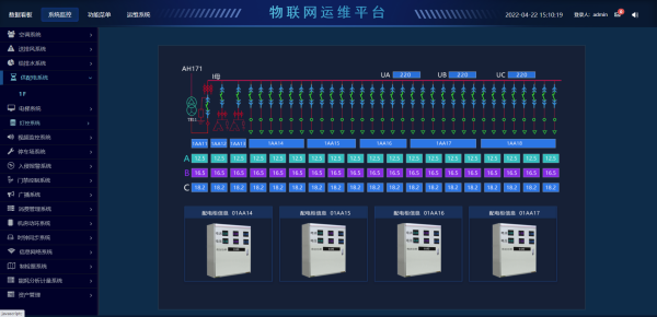 系統(tǒng)集成供電平臺(tái)
