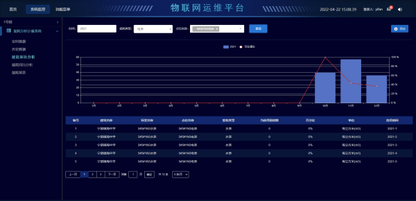 能源管理分析平臺(tái)