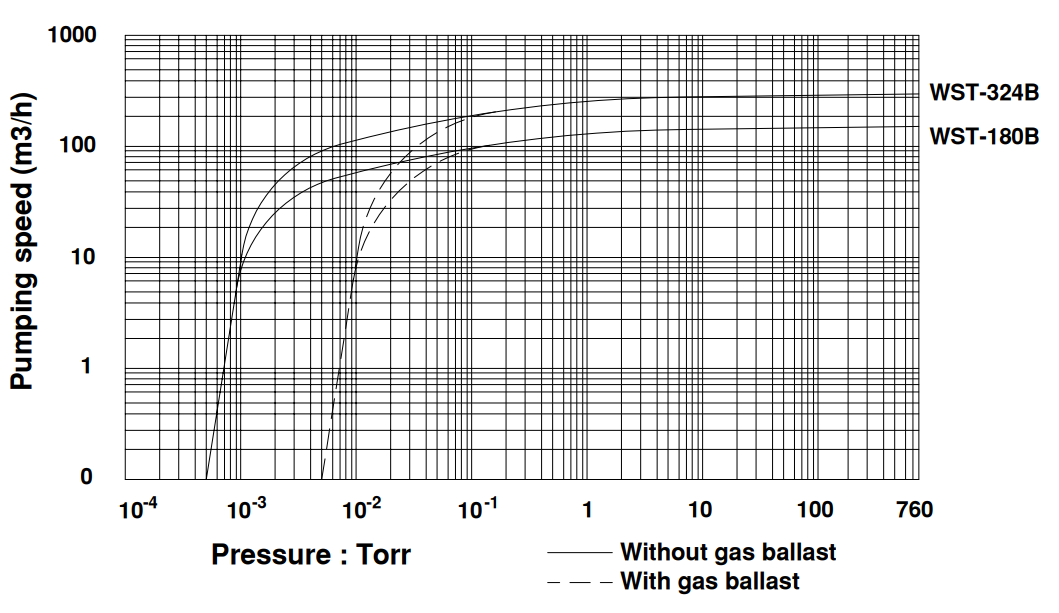 WST180B