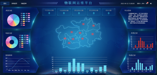 集成系統(tǒng)