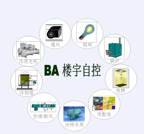 樓宇控制