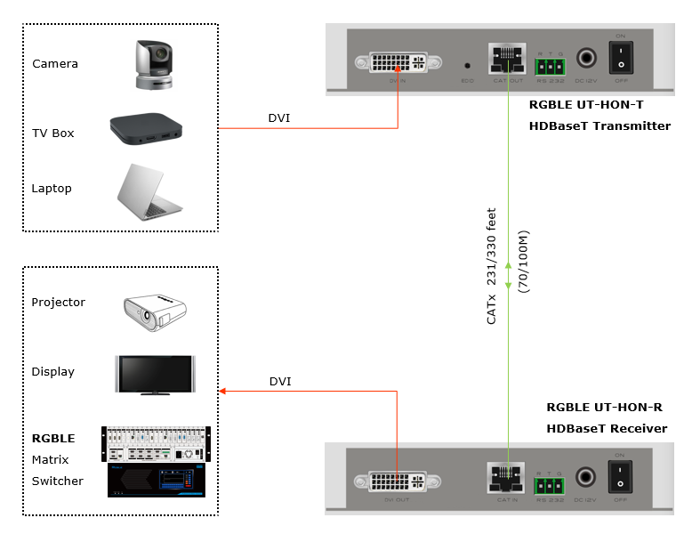 Connection Diagram HON.png