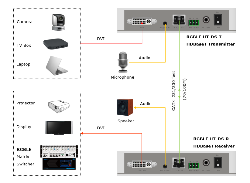 Connection Diagram DS.png