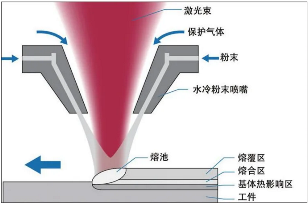 激光熔覆.png