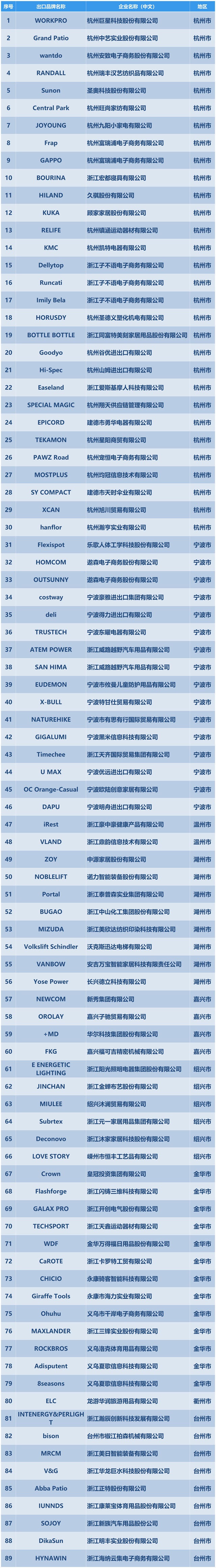 浙江跨境電商出口知名品牌名單_小.jpg