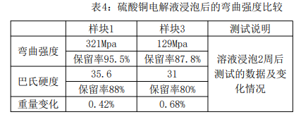 表四.png