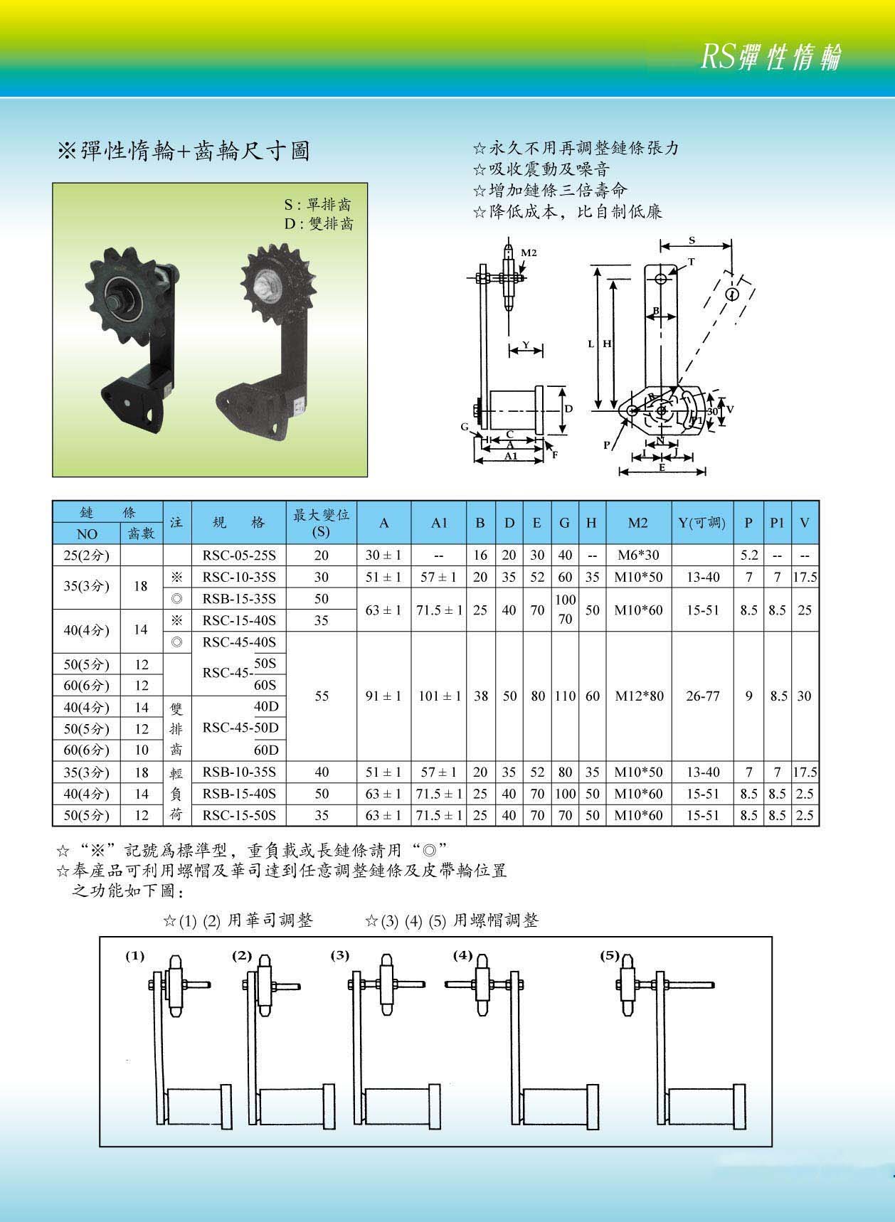 彈性惰輪