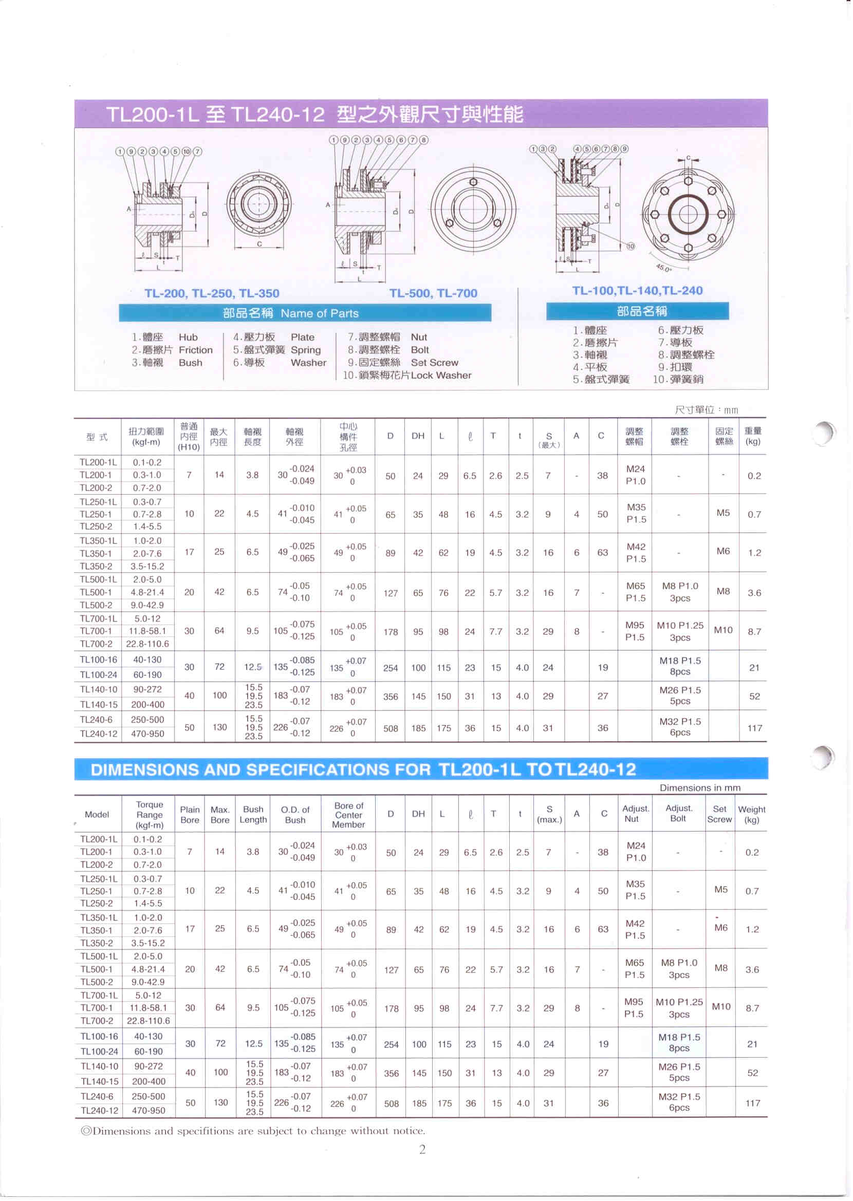 TL250&TL200 扭力限制器