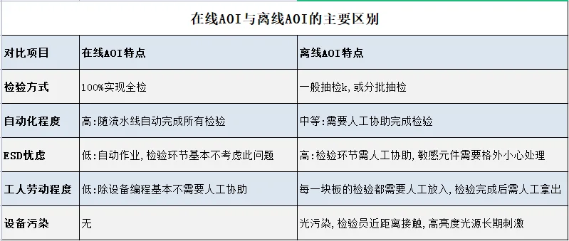 3D在線AOI——PCBA光學(xué)檢測(cè)設(shè)備中的高定款.png