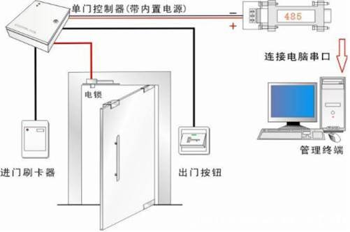 智慧安全標(biāo)準(zhǔn)泵房