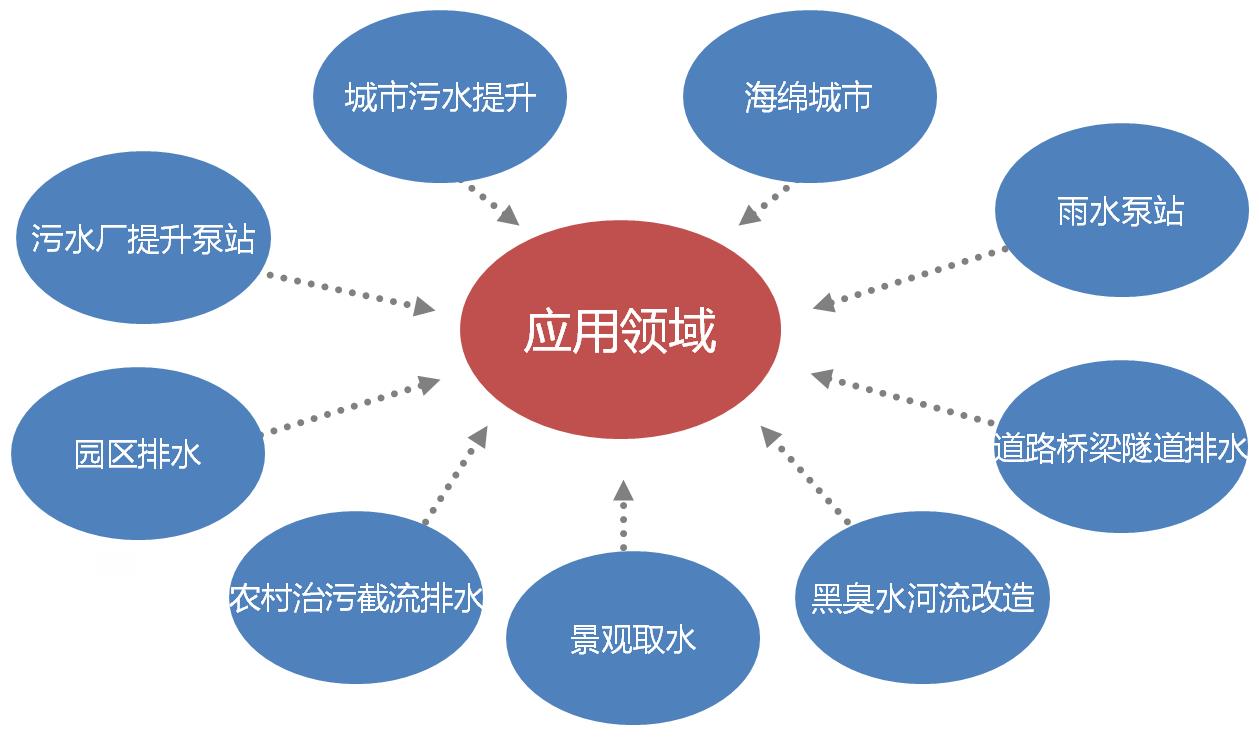 智能一體化預(yù)制泵站