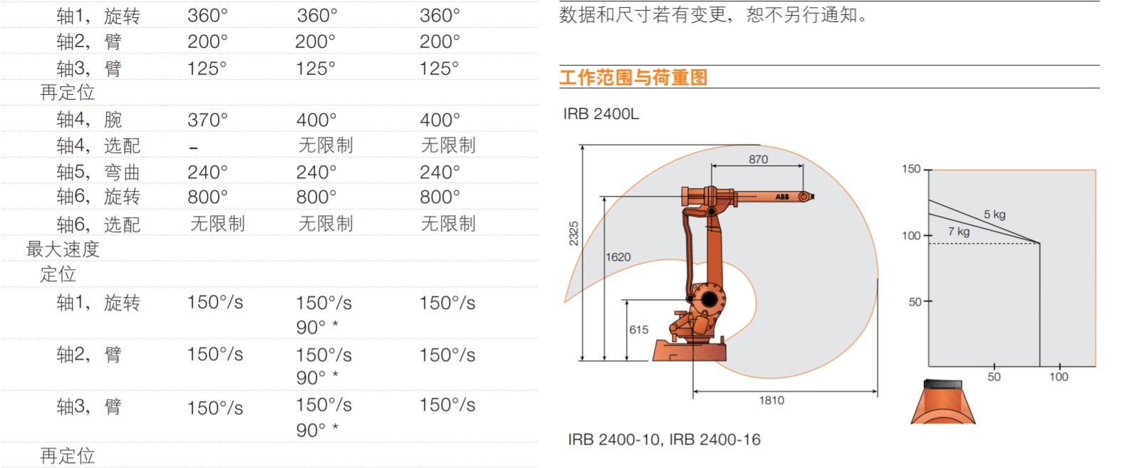 IRB 2400-2.jpg