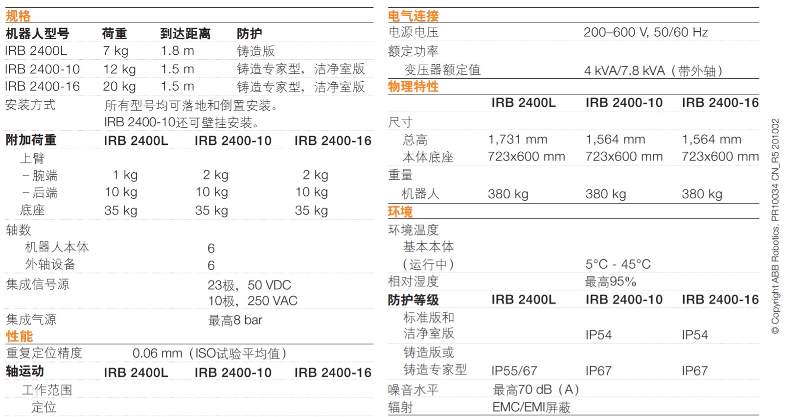 IRB 2400-1.jpg