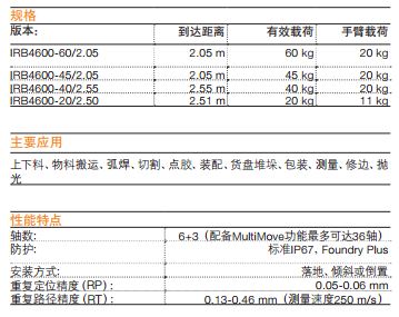 IRB 4600-1.jpg