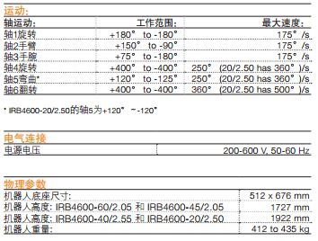 IRB 4600-2.jpg