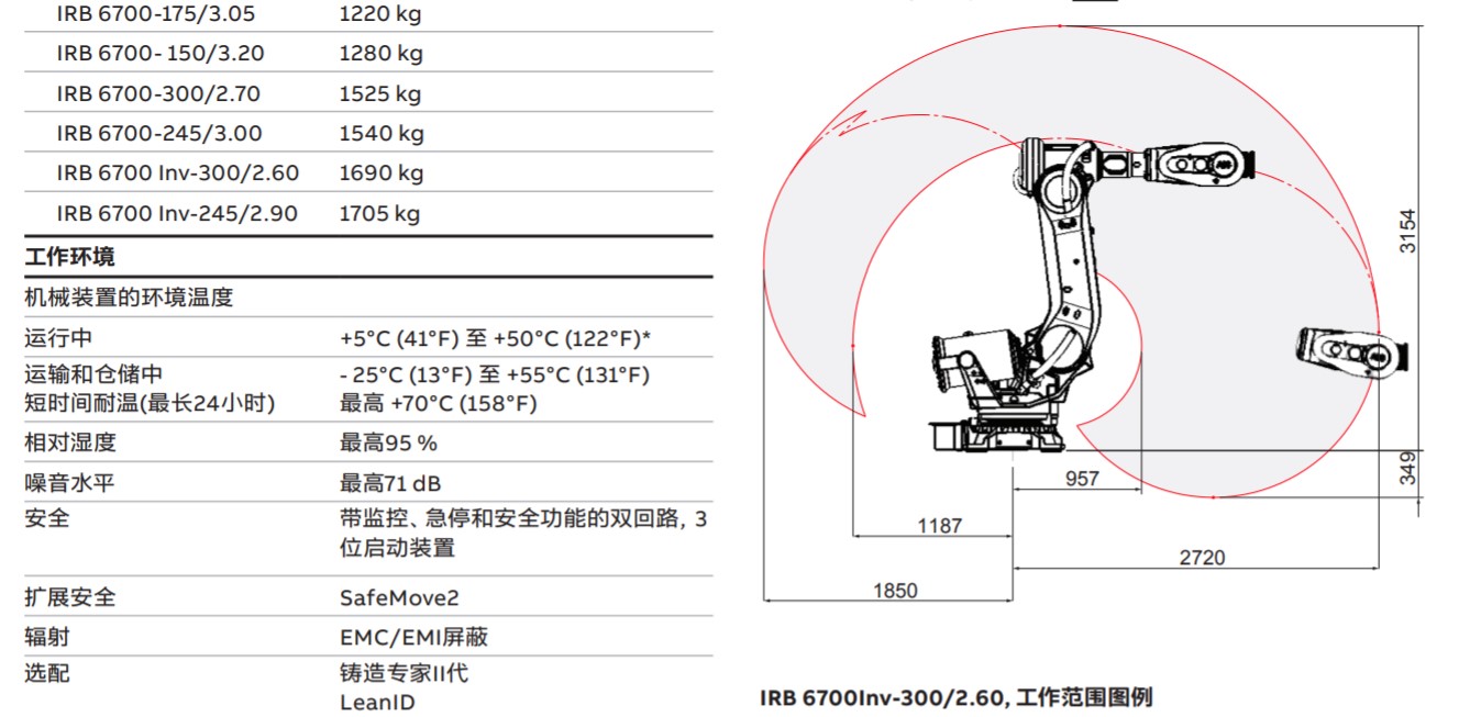 IRB 6700-4.jpg