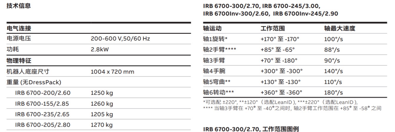 IRB 6700-3.jpg