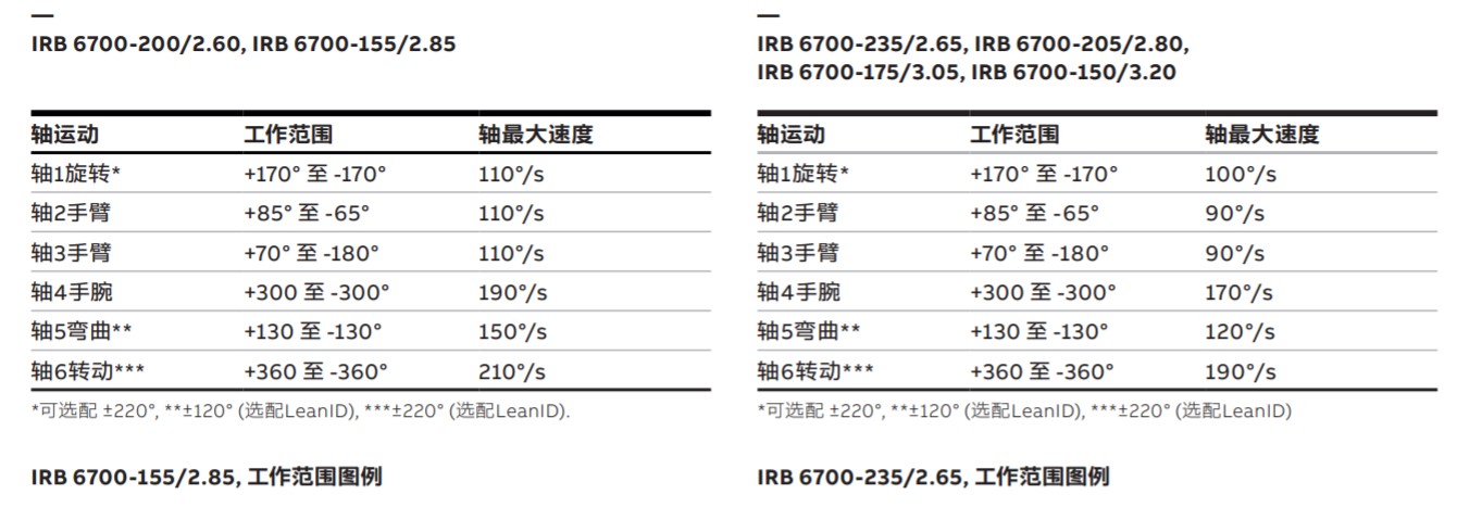 IRB 6700-6.jpg