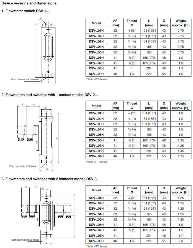 dsv-14.PNG