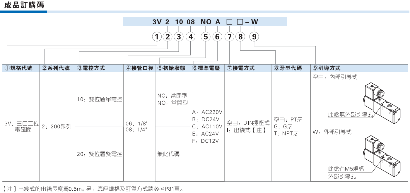 圖256.png
