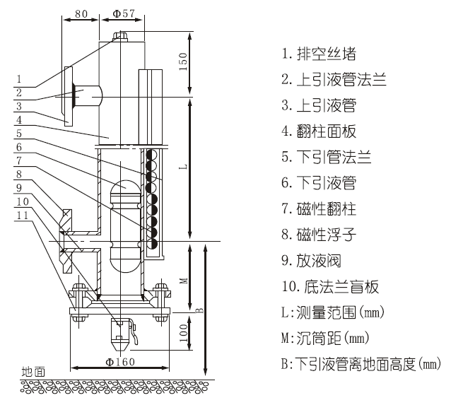 防腐磁翻板.png