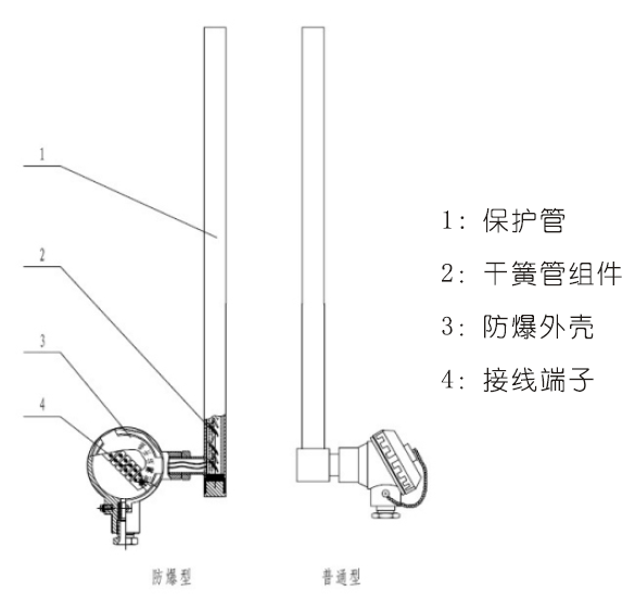 捆綁液位變送器.png