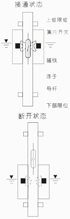 UQK-80連桿浮球液位開關.jpg