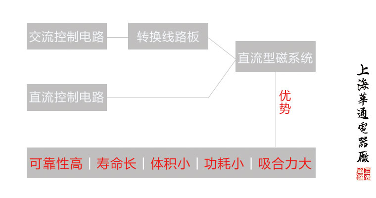 HACW1系列萬能式斷路器的優(yōu)勢是什么？