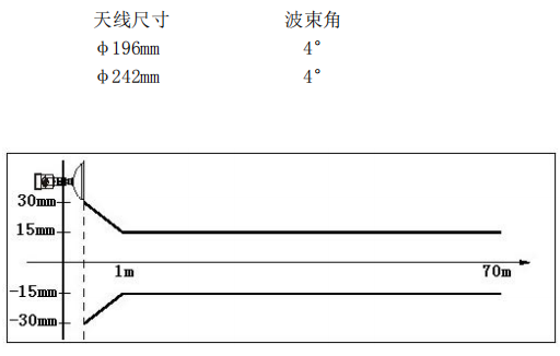 WWLD607精度示意圖.png