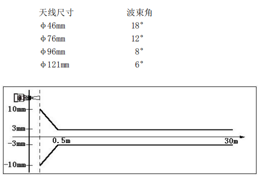 WWLD605精度示意圖.png