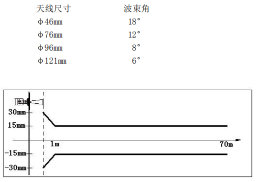 WWLD606精度示意圖.png
