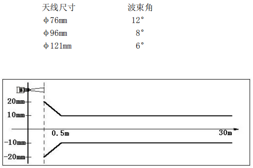 WWLD608精度示意圖.png