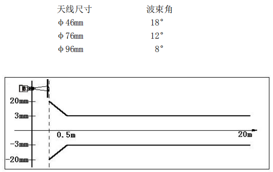 WWLD609精度示意圖.png