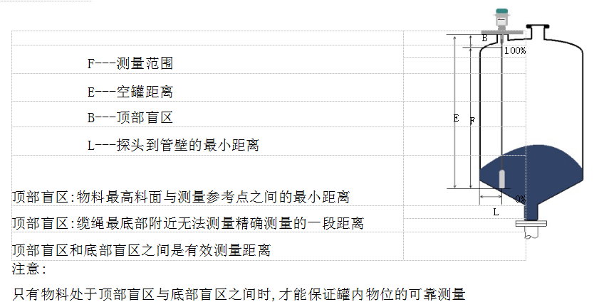 導(dǎo)波雷達(dá)測(cè)量圖.png