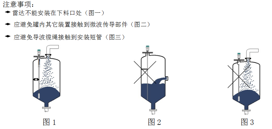 導(dǎo)波雷達(dá)注意事項(xiàng).png