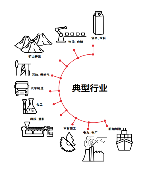 創(chuàng)匯達