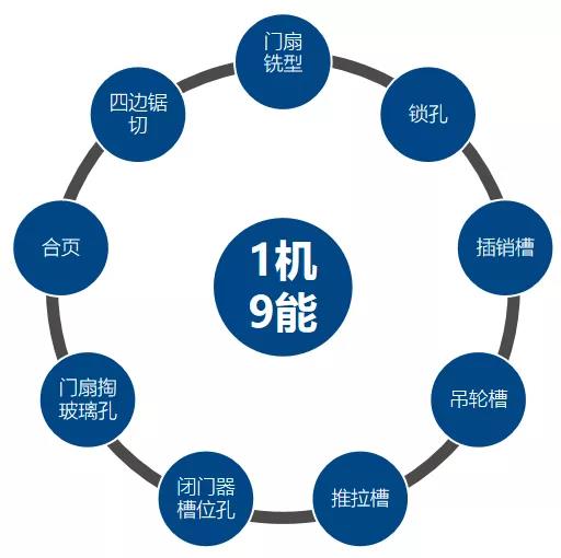 木門加工中心.jpg