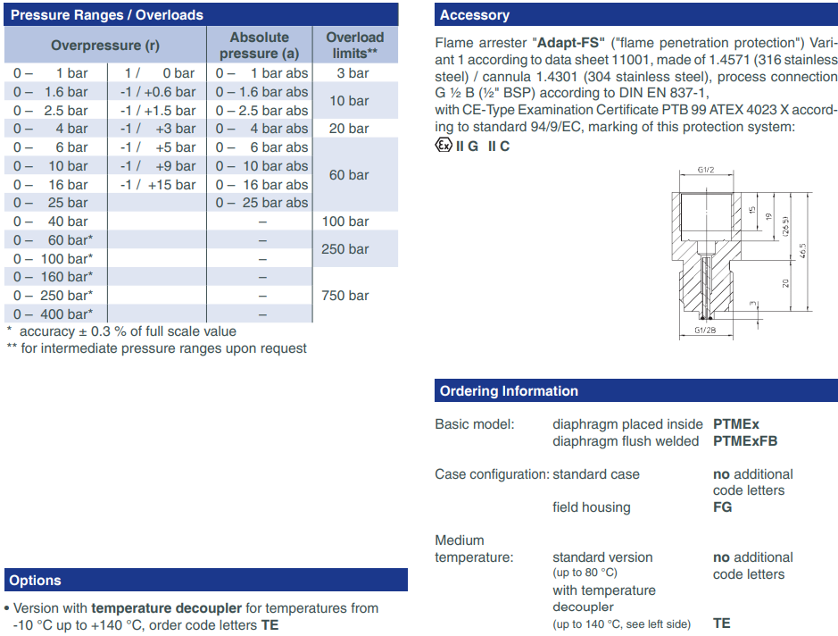 ptmex-3.PNG