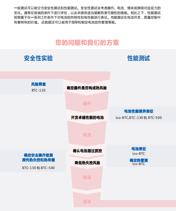 电池量热仪解决方案2.png