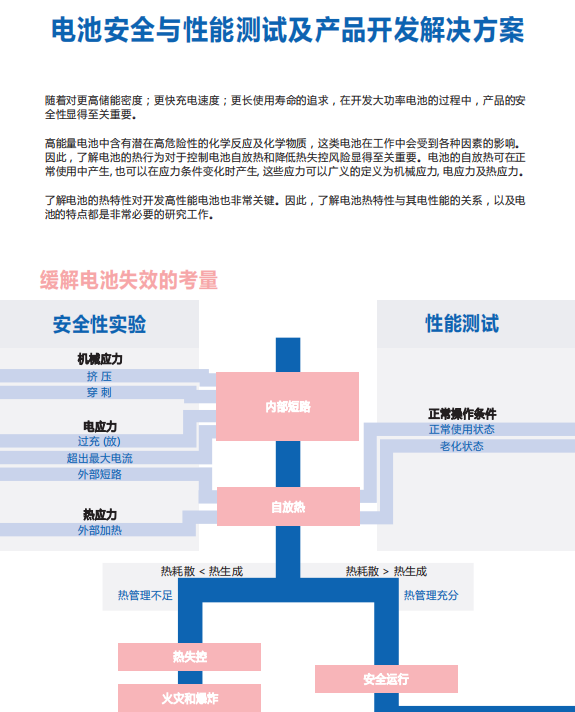 电池量热仪解决方案1.png