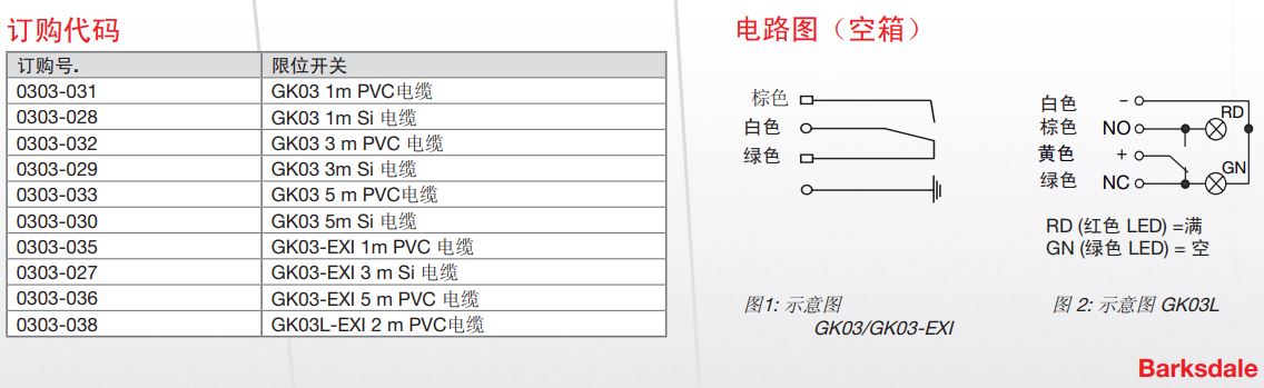 GK03選型表.JPG