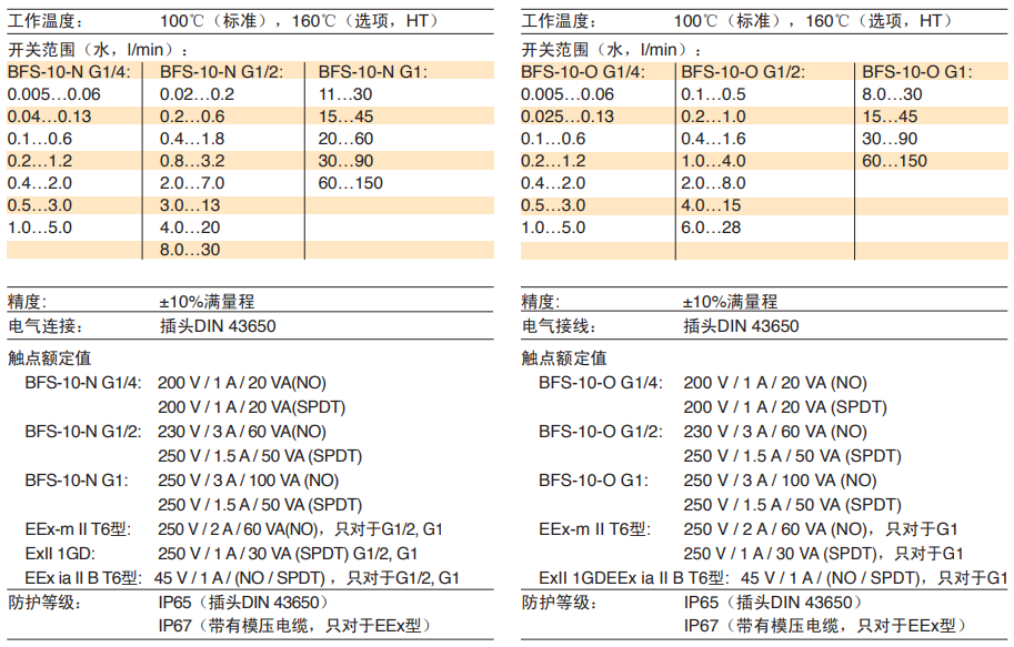 bfs10-2.PNG