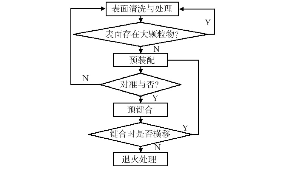 鍵合主要工藝流程.jpg