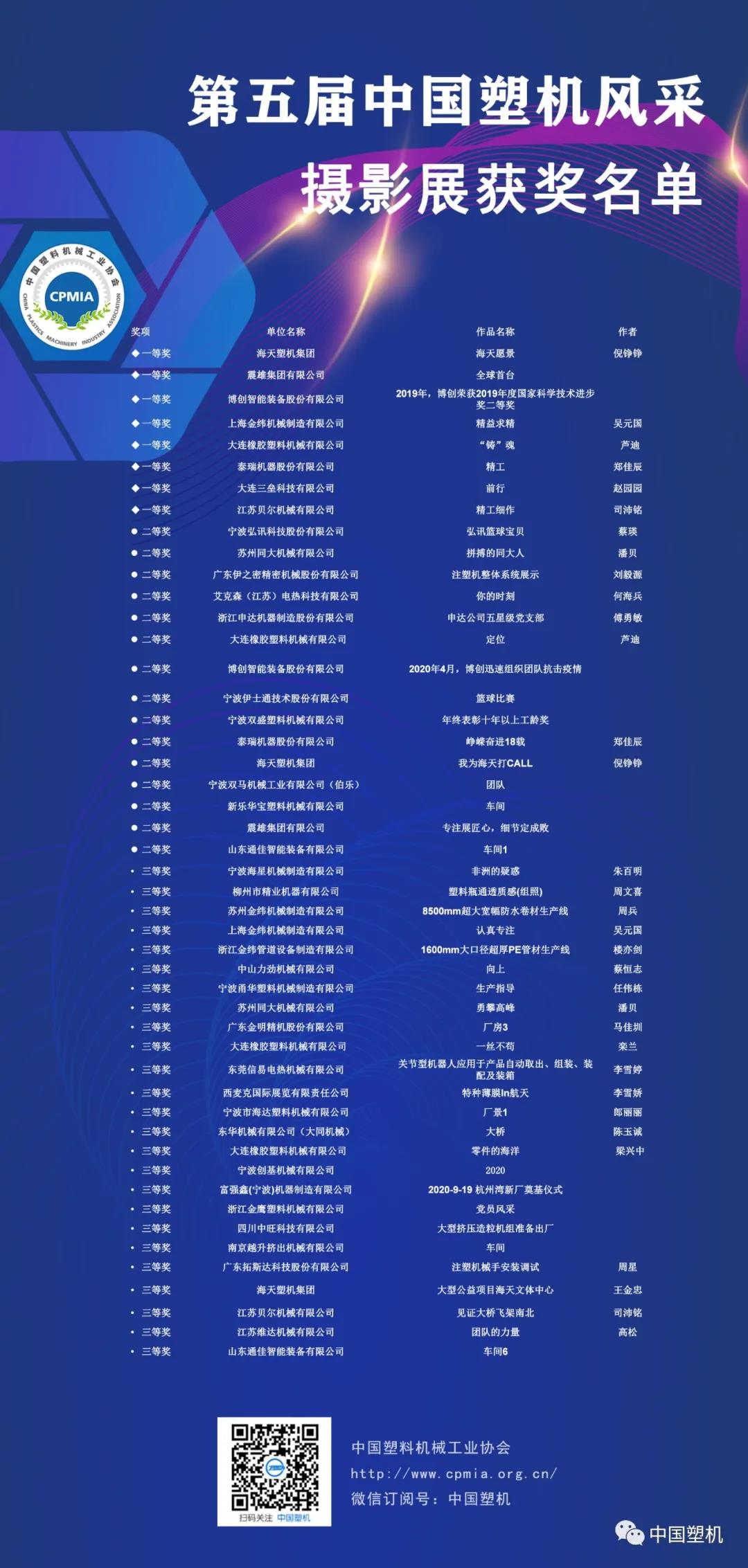 第五屆“中國塑機風采”攝影展獲獎作品欣賞