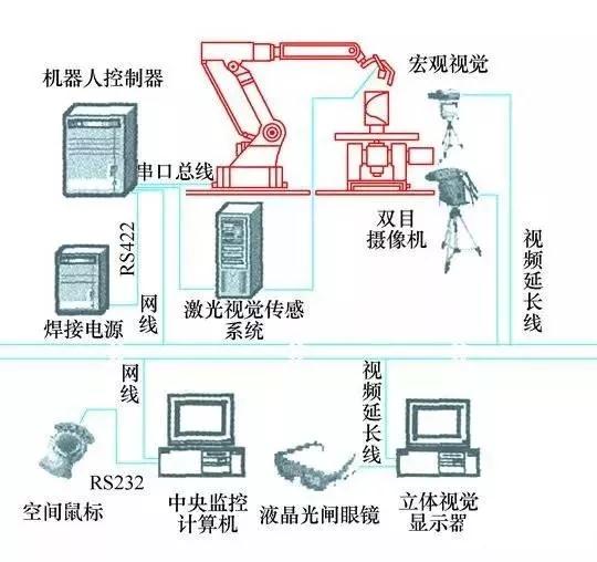 基于激光輔助示教的遙控操作系統